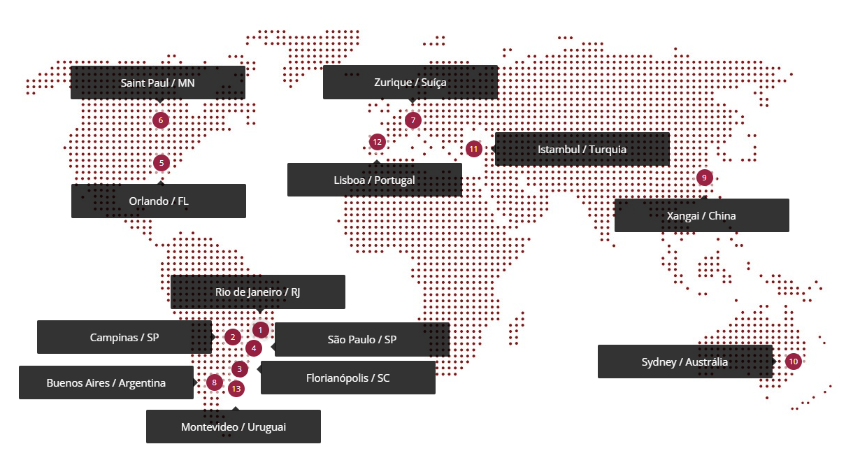 Mapa da presença global: Campinas, São Paulo, Rio de Janeiro, Florianópolis, Buenos Aires, Montevidéu, Orlando, Saint Paul, Lisboa, Zurique, Istambul, Xangai e Sydney.